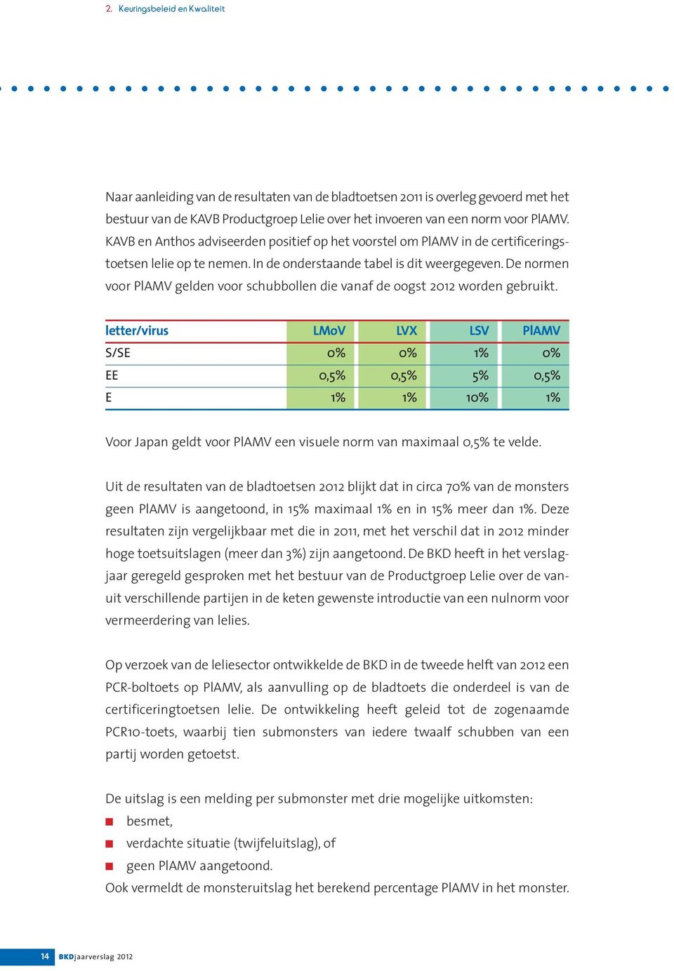 De normen voor PlAMV gelden voor schubbollen die vanaf de oogst 2012 worden gebruikt.