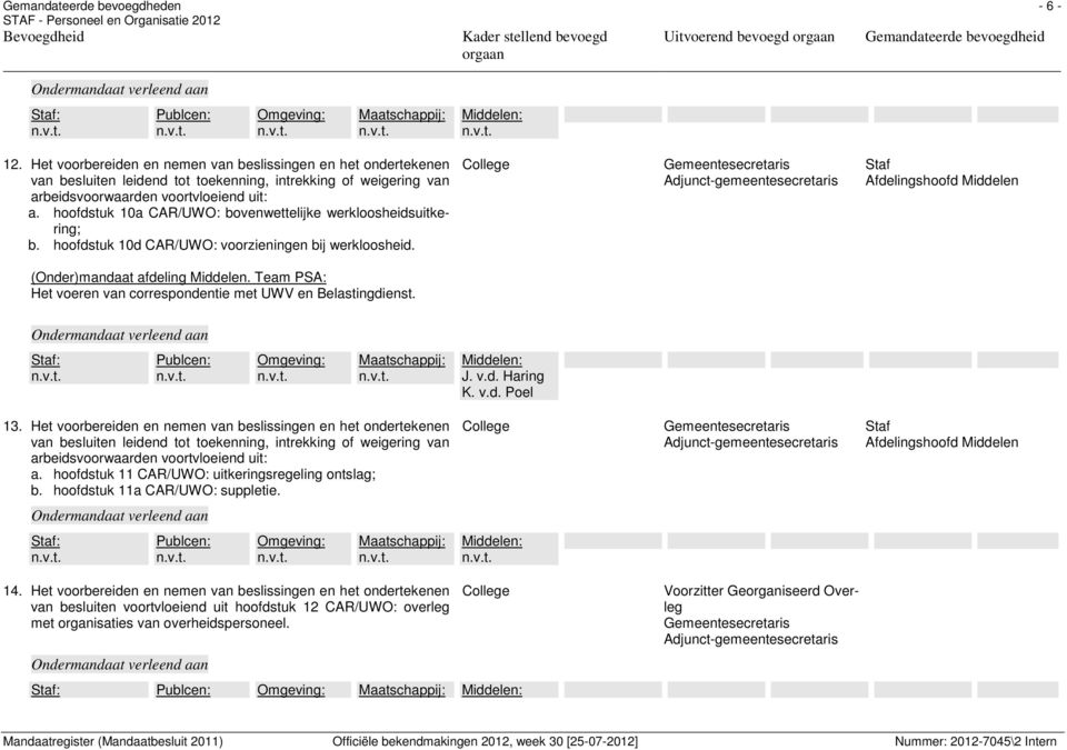 Het voorbereiden en nemen van beslissingen en het ondertekenen a. hoofdstuk 11 CAR/UWO: uitkeringsregeling ontslag; b. hoofdstuk 11a CAR/UWO: suppletie. 14.