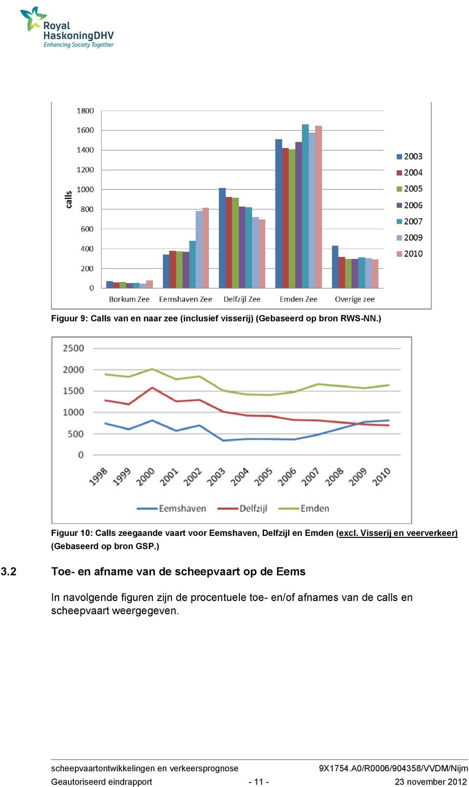 Visserij en veerverkeer) (Gebaseerd op bron GSP.) 3.