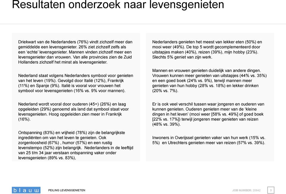 Nederland staat volgens Nederlanders symbool voor genieten van het leven (19%). Gevolgd door Italië (12%), Frankrijk (11%) en Spanje (9%).