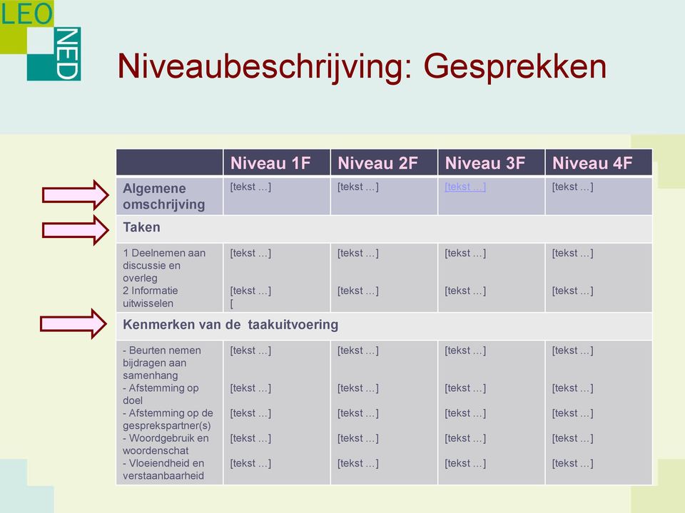 de taakuitvoering - Beurten nemen bijdragen aan samenhang - Afstemming op doel -