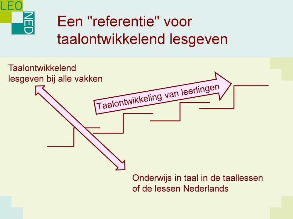 Taalontwikkelend lesgeven bij alle