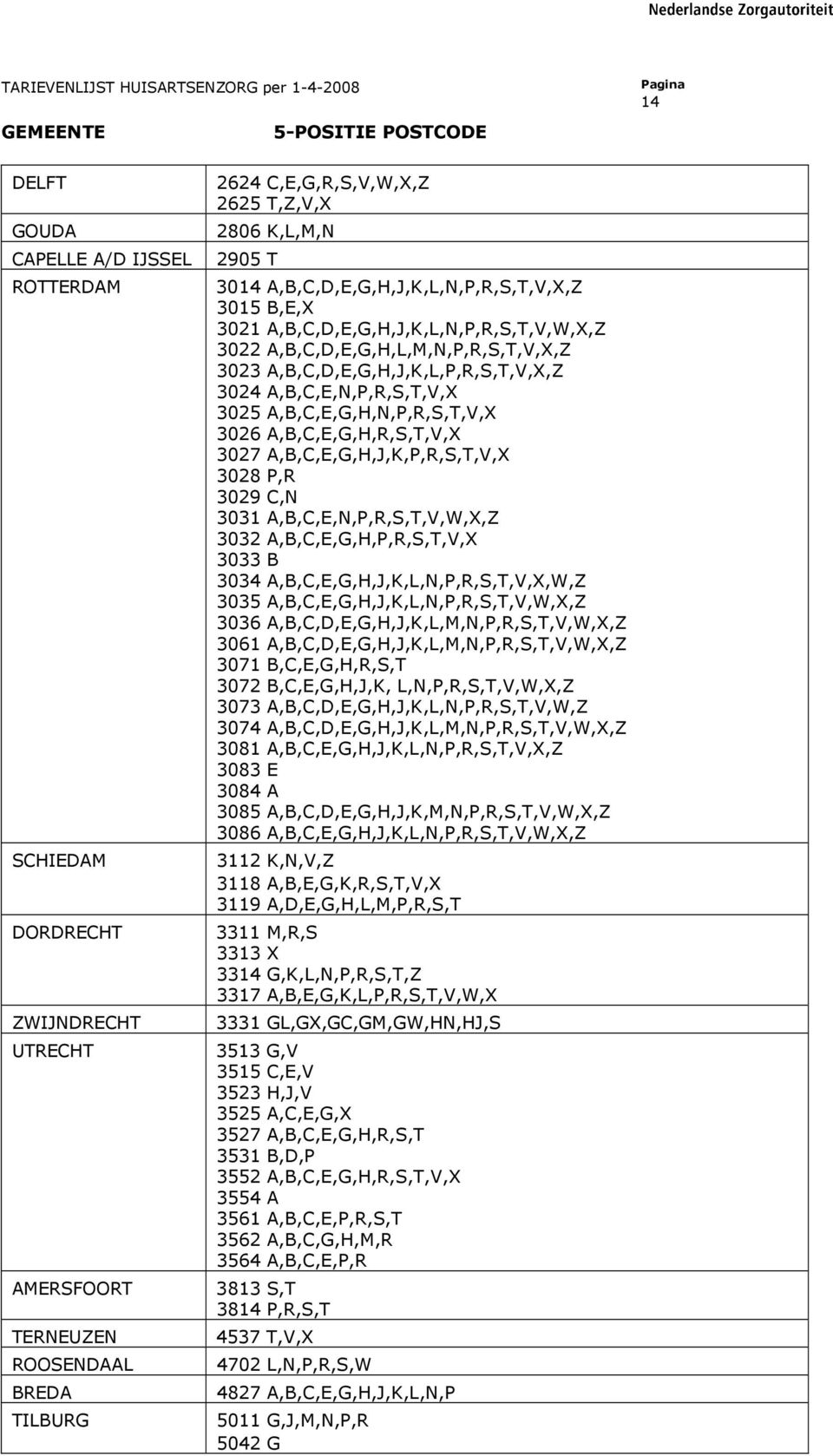 A,B,C,D,E,G,H,J,K,L,P,R,S,T,V,X,Z 3024 A,B,C,E,N,P,R,S,T,V,X 3025 A,B,C,E,G,H,N,P,R,S,T,V,X 3026 A,B,C,E,G,H,R,S,T,V,X 3027 A,B,C,E,G,H,J,K,P,R,S,T,V,X 3028 P,R 3029 C,N 3031