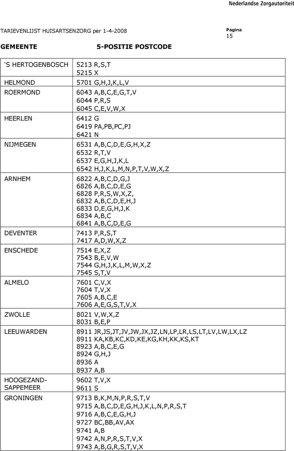 H,J,K,L,M,N,P,T,V,W,X,Z 6822 A,B,C,D,G,J 6826 A,B,C,D,E,G 6828 P,R,S,W,X,Z, 6832 A,B,C,D,E,H,J 6833 D,E,G,H,J,K 6834 A,B,C 6841 A,B,C,D,E,G 7413 P,R,S,T 7417 A,D,W,X,Z 7514 E,X,Z 7543 B,E,V,W 7544