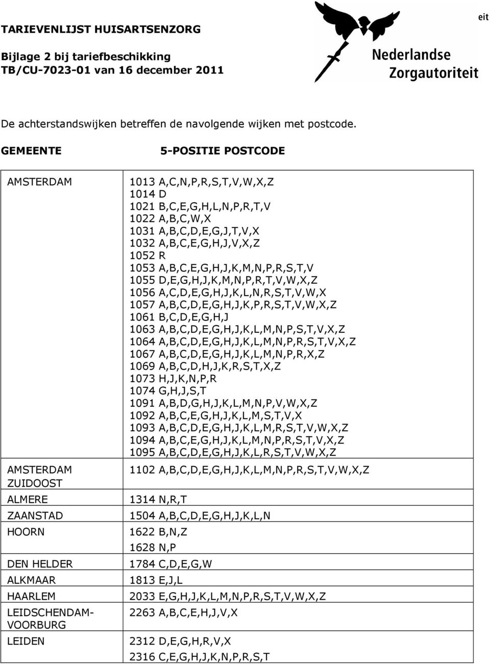 1022 A,B,C,W,X 1031 A,B,C,D,E,G,J,T,V,X 1032 A,B,C,E,G,H,J,V,X,Z 1052 R 1053 A,B,C,E,G,H,J,K,M,N,P,R,S,T,V 1055 D,E,G,H,J,K,M,N,P,R,T,V,W,X,Z 1056 A,C,D,E,G,H,J,K,L,N,R,S,T,V,W,X 1057