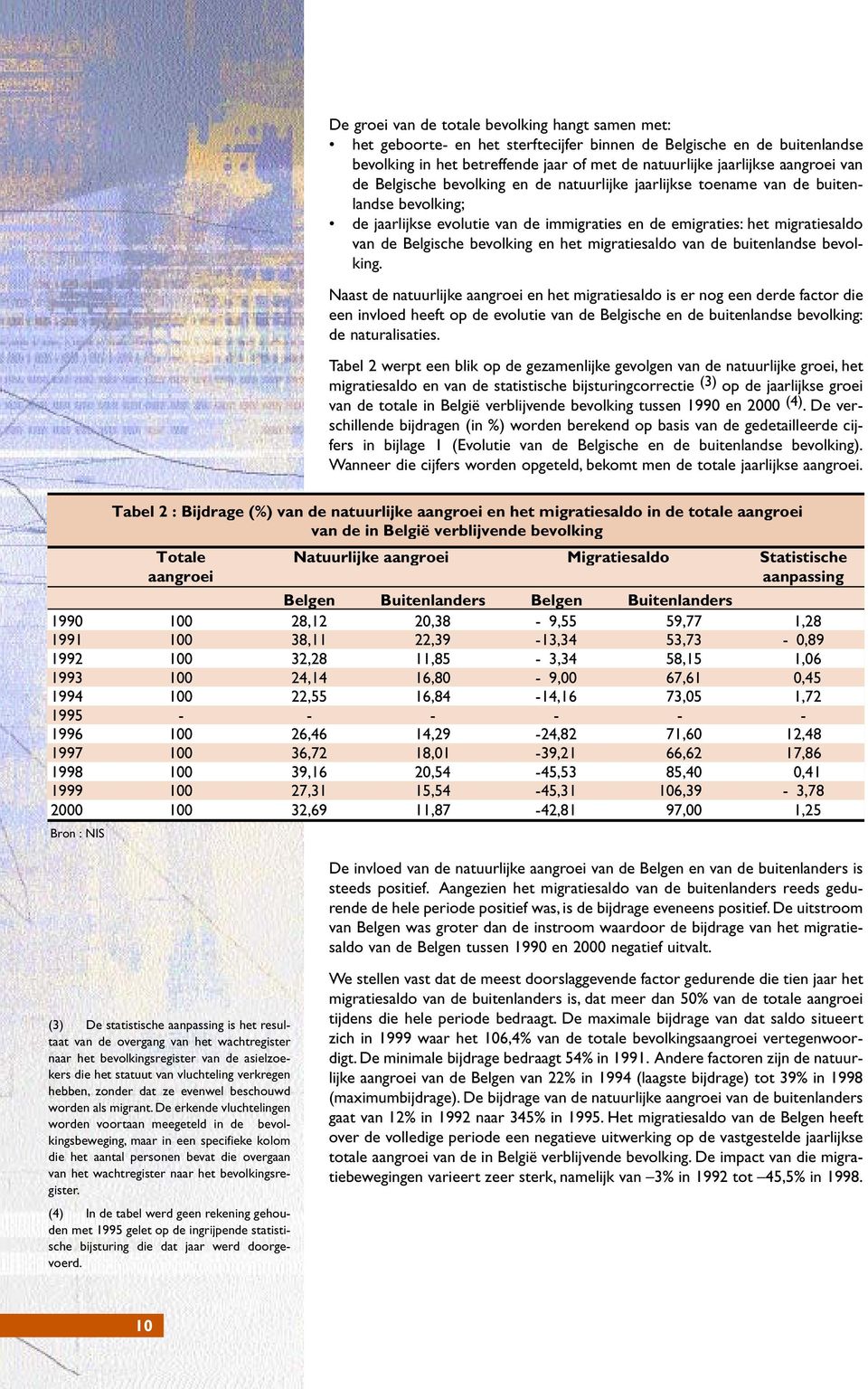 en het migratiesaldo van de buitenlandse bevolking.