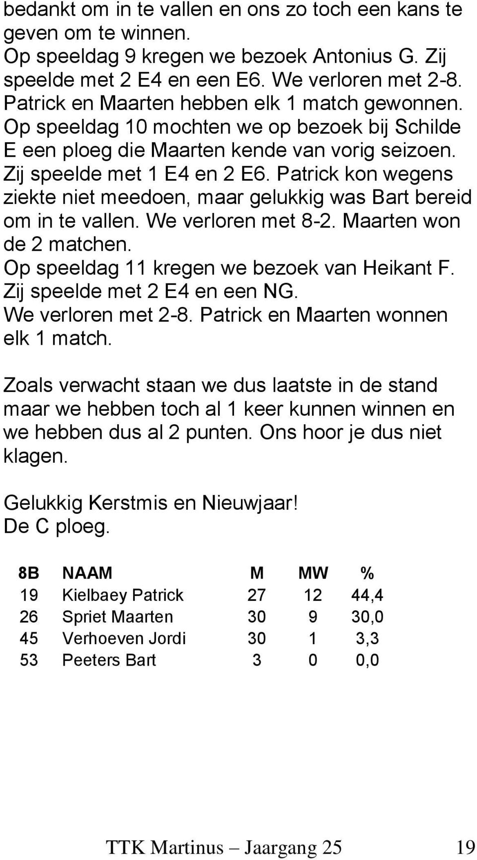 Patrick kon wegens ziekte niet meedoen, maar gelukkig was Bart bereid om in te vallen. We verloren met 8-2. Maarten won de 2 matchen. Op speeldag 11 kregen we bezoek van Heikant F.