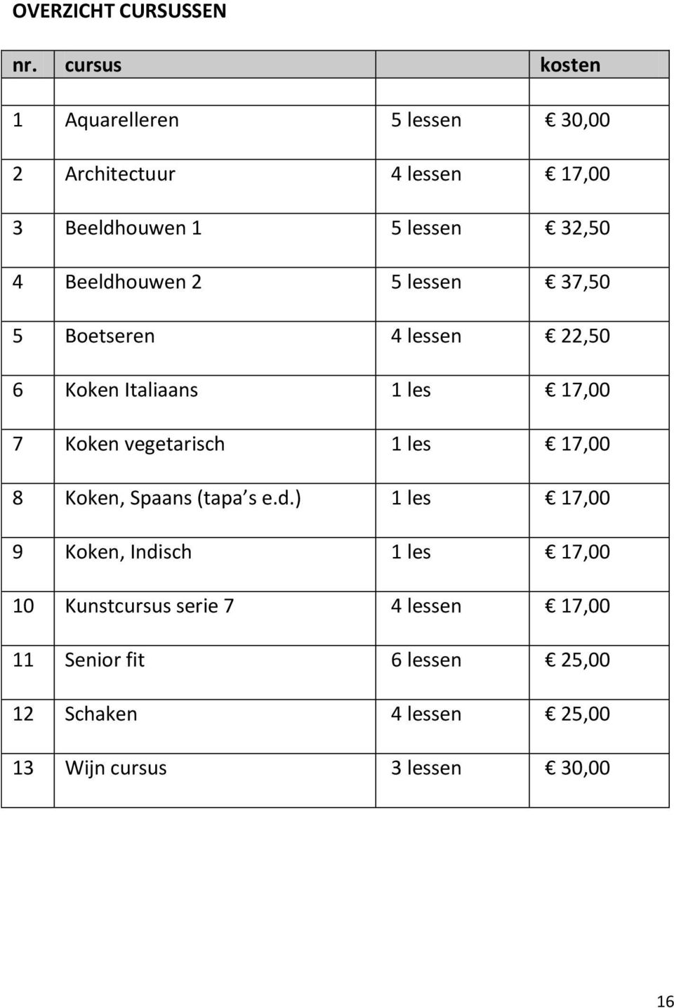 Beeldhouwen 2 5 lessen 37,50 5 Boetseren 4 lessen 22,50 6 Koken Italiaans 1 les 17,00 7 Koken vegetarisch 1 les