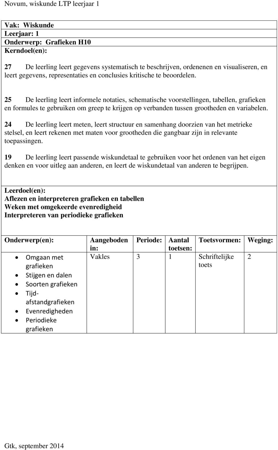 24 De leerling leert meten, leert structuur en samenhang doorzien van het metrieke stelsel, en leert rekenen met maten voor grootheden die gangbaar zijn in relevante toepassingen.