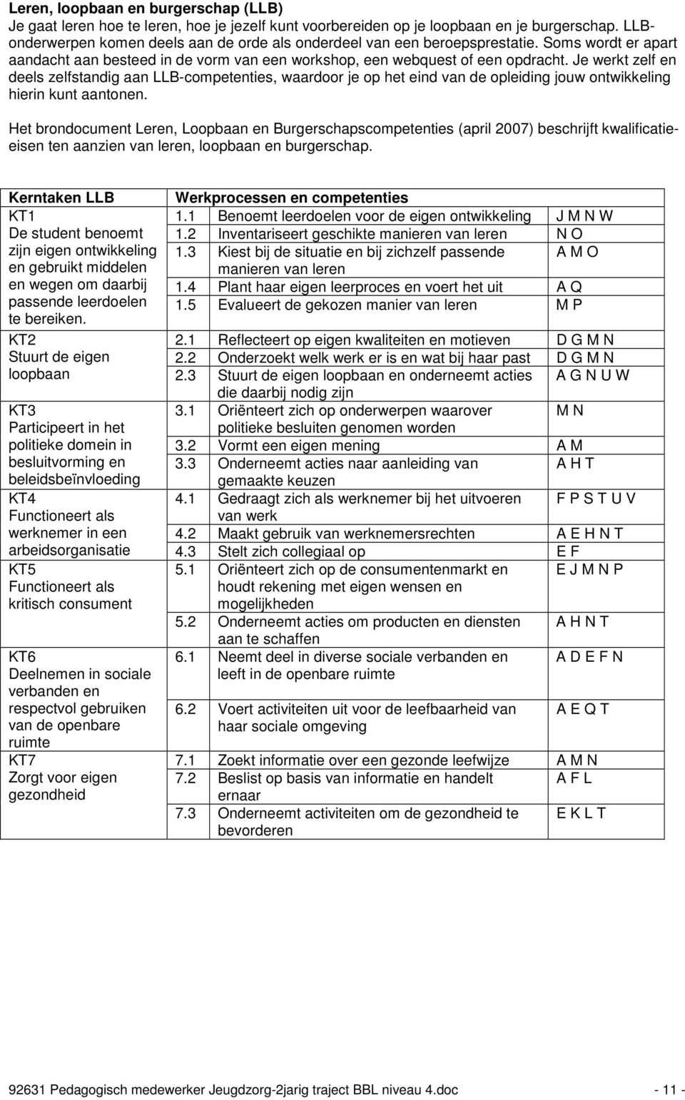 Je werkt zelf en deels zelfstandig aan LLB-competenties, waardoor je op het eind van de opleiding jouw ontwikkeling hierin kunt aantonen.