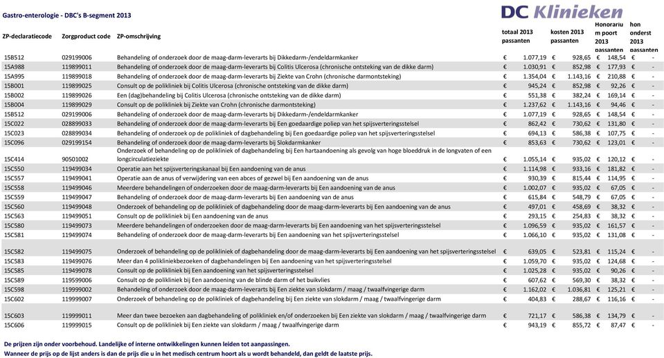 030,91 852,98 177,93-15A995 119899018 Behandeling of onderzoek door de maag-darm-leverarts bij Ziekte van Crohn (chronische darmontsteking) 1.354,04 1.