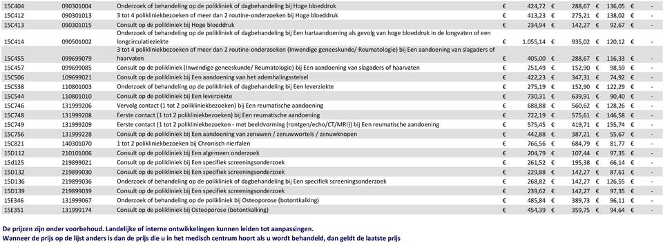 bij Een hartaandoening als gevolg van hoge bloeddruk in de longvaten of een longcirculatieziekte 1.