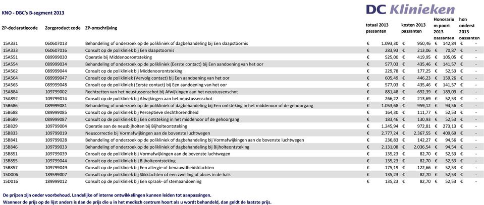 Behandeling of onderzoek op de polikliniek (Eerste contact) bij Een aandoening van het oor 577,03 435,46 141,57-15A562 089999044 Consult op de polikliniek bij Middenoorontsteking 229,78 177,25