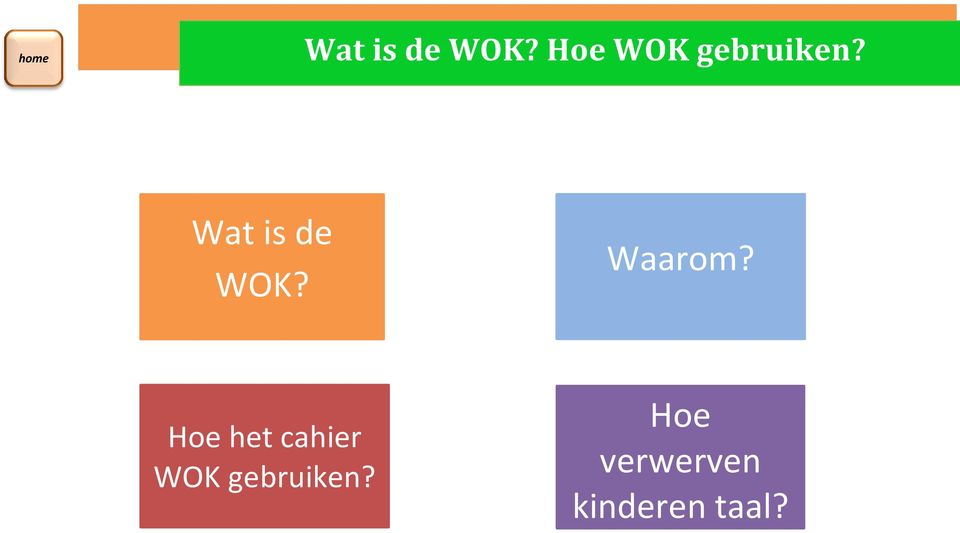 Hoe het cahier WOK gebruiken?