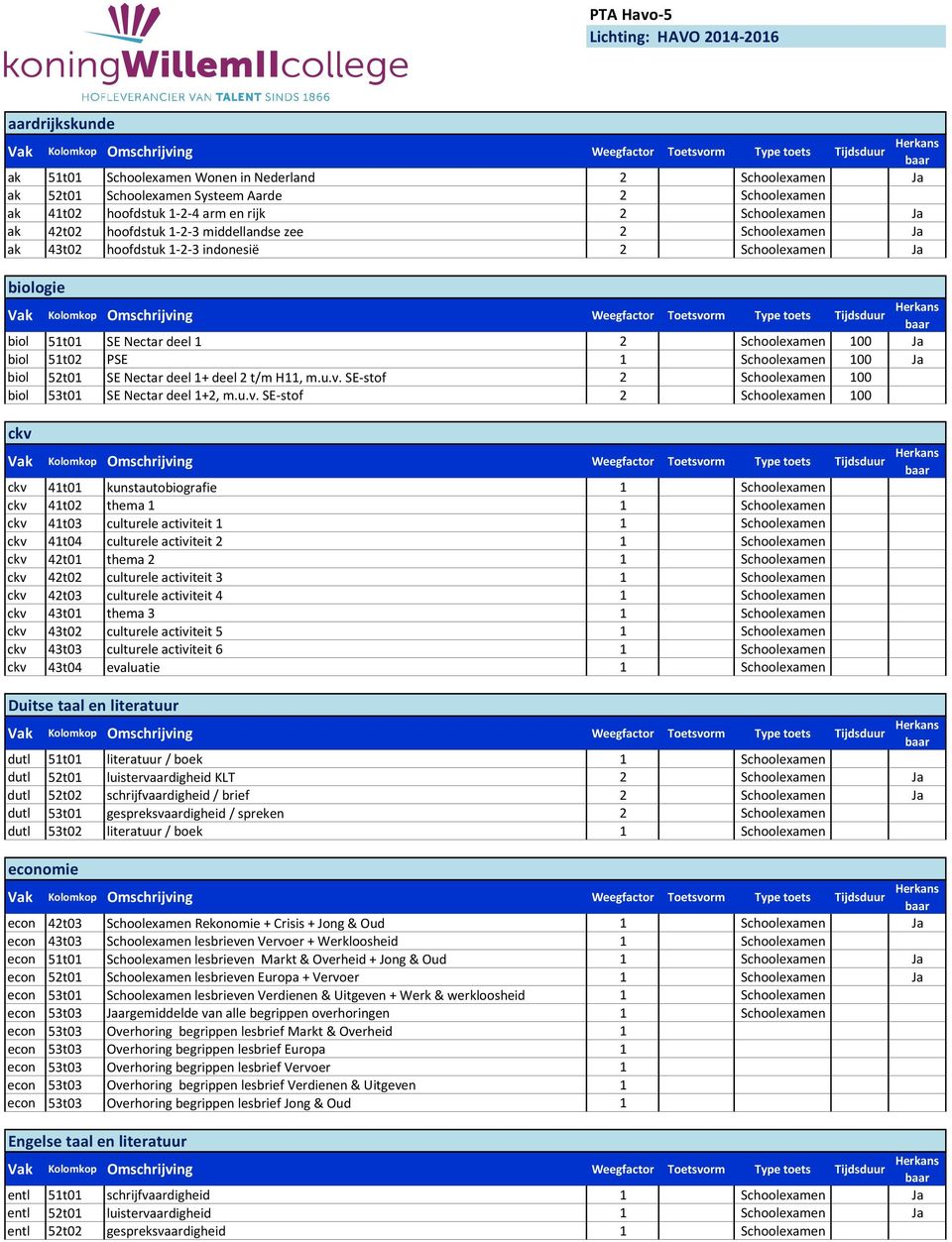 SE stof 2 Schoolexamen 100 biol 53t01 SE Nectar deel 1+2, m.u.v.