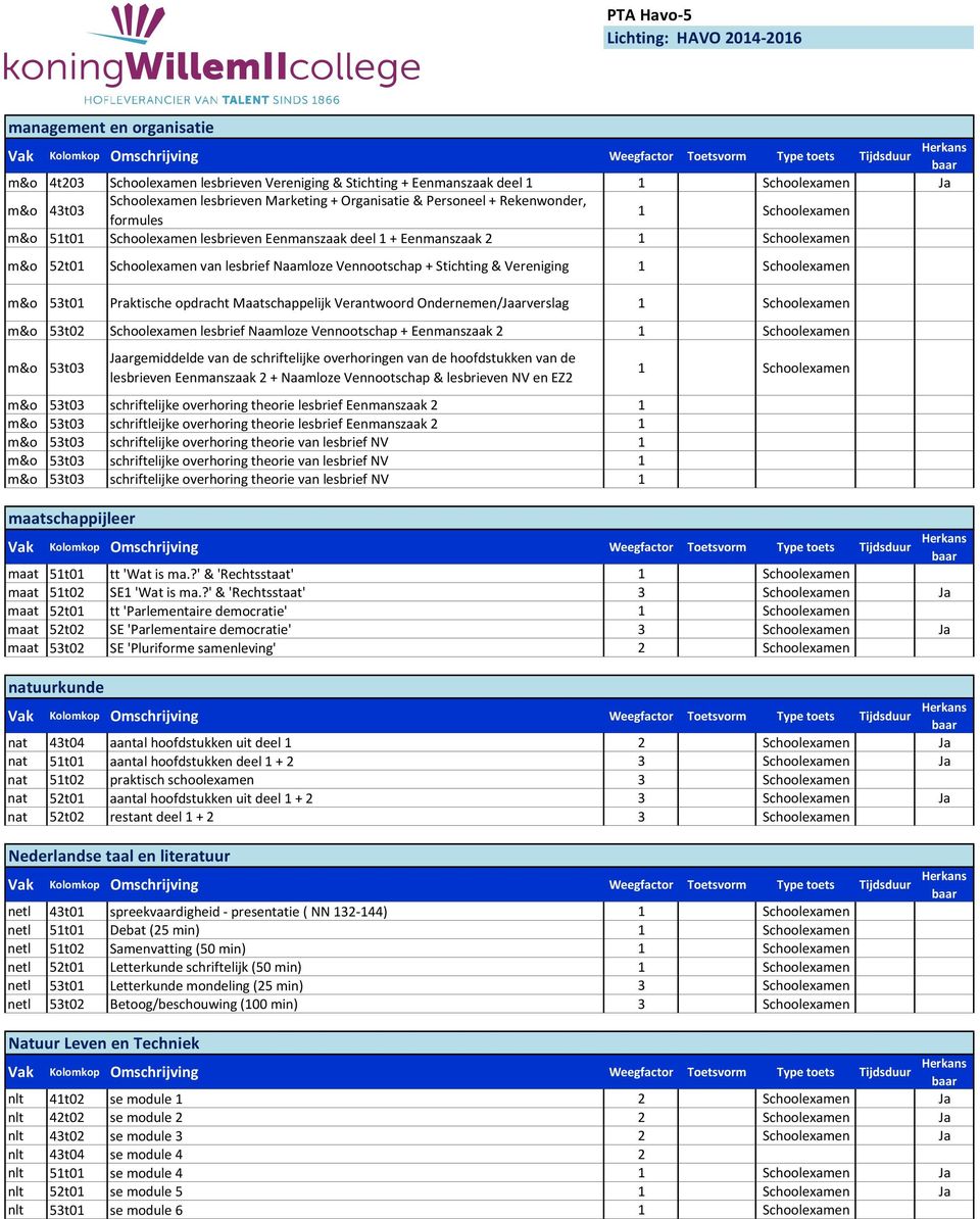 Ondernemen/Jaarverslag m&o 53t02 Schoolexamen lesbrief Naamloze Vennootschap + Eenmanszaak 2 m&o 53t03 Jaargemiddelde van de schriftelijke overhoringen van de hoofdstukken van de lesbrieven