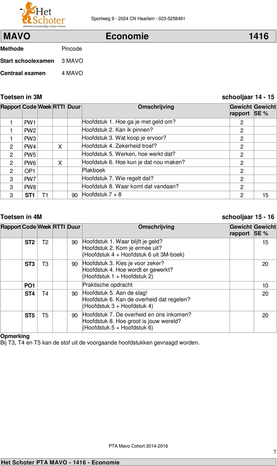 3 ST1 T1 90 Hoofdstuk 7 + 8 15 Rapport Code Week RTTI Duur Omschrijving ST T 90 Hoofdstuk 1. Waar blijft je geld? Hoofdstuk. Kom je ermee uit?