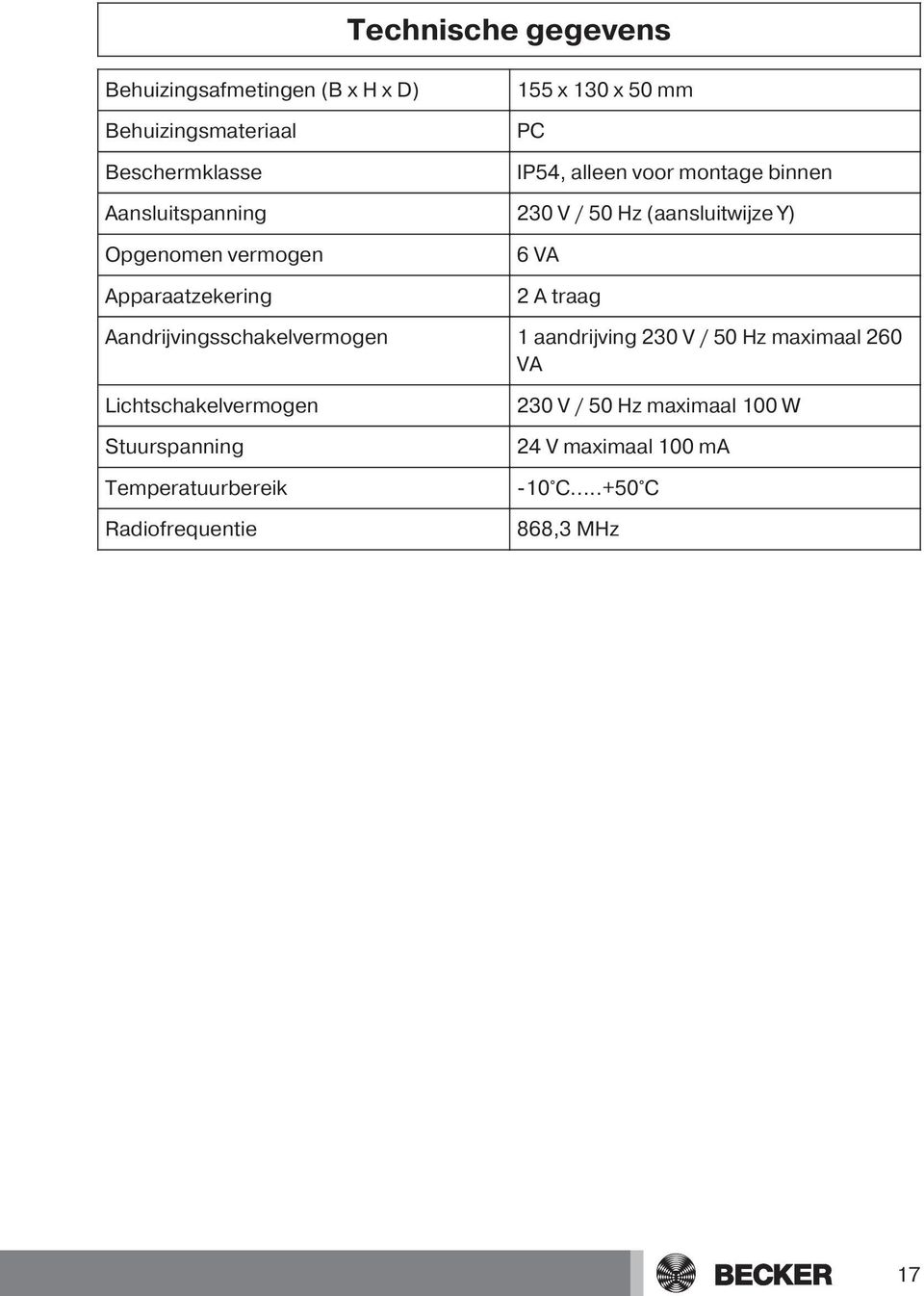 VA 2 A traag Aandrijvingsschakelvermogen 1 aandrijving 230 V / 50 Hz maximaal 260 VA Lichtschakelvermogen