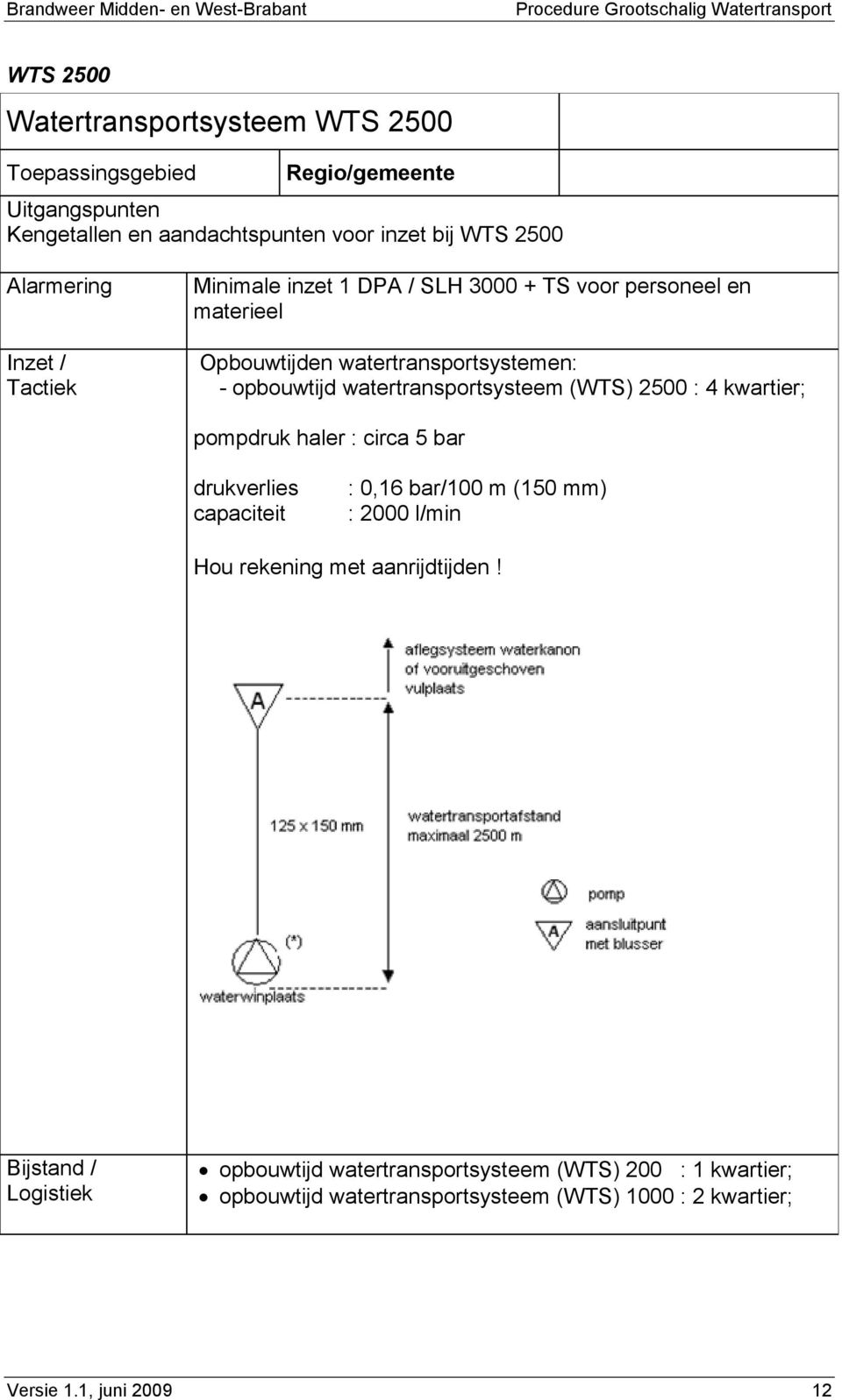 (WTS) 2500 : 4 kwartier; pompdruk haler : circa 5 bar drukverlies capaciteit : 0,16 bar/100 m (150 mm) : 2000 l/min Hou rekening met aanrijdtijden!