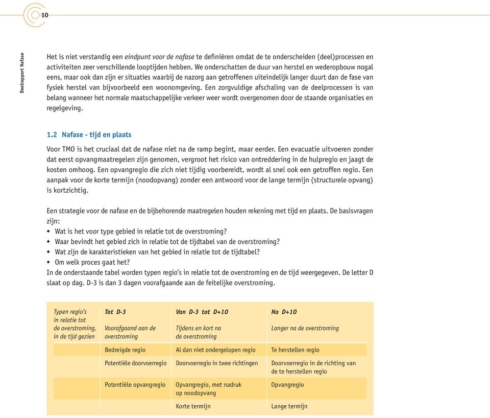 bijvoorbeeld een woonomgeving.