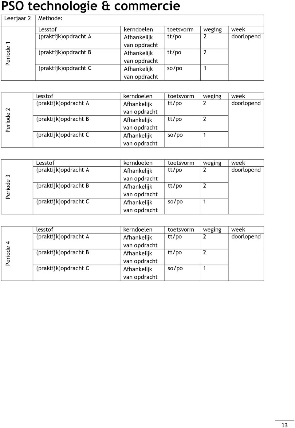 Methode: tt/po 2