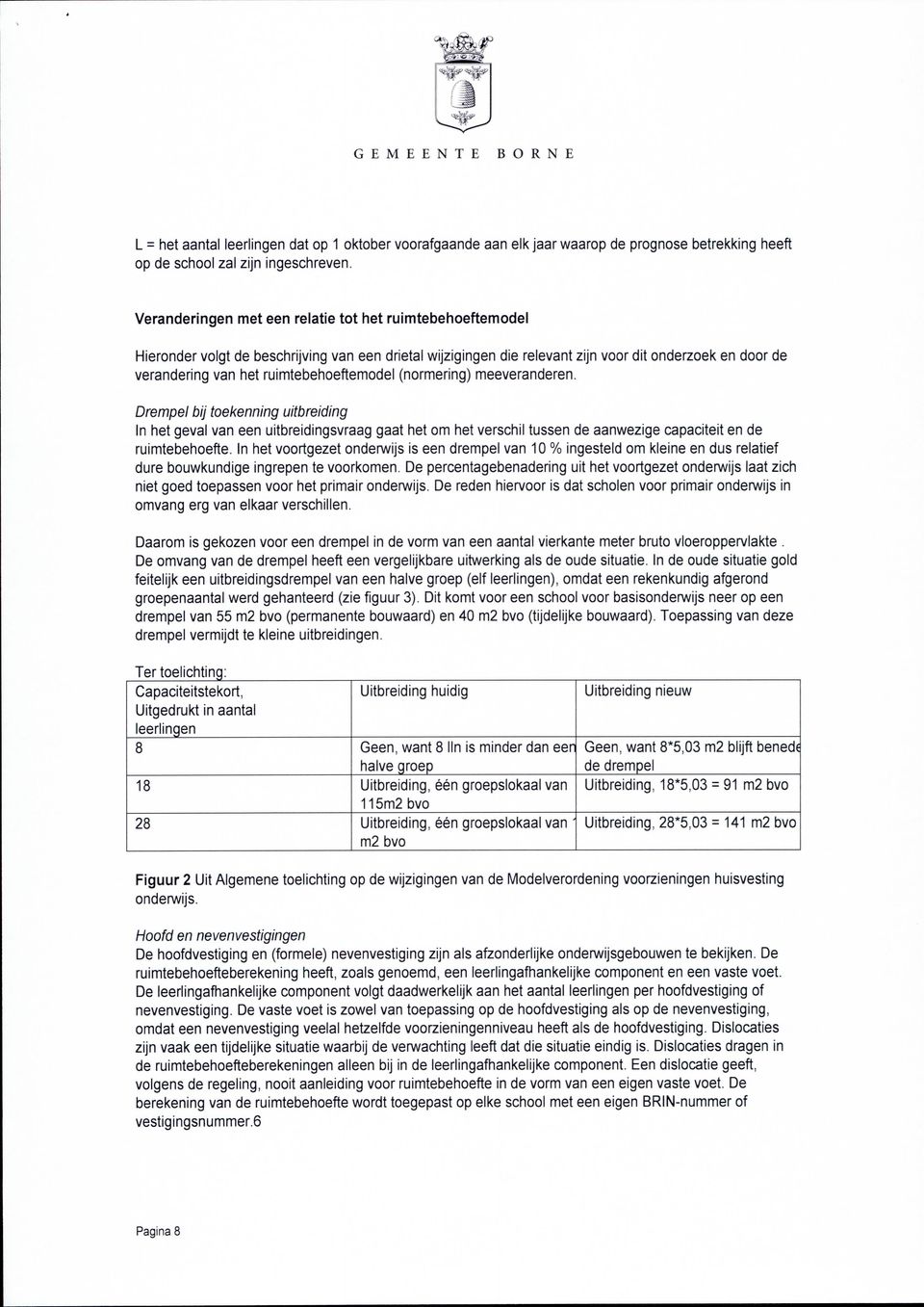 ruimtebehoeftemodel (normering) meeveranderen. Drempel bij toekenning uitbreiding In het geval van een uitbreidingsvraag gaat het om het verschil tussen de aanwezige capaciteit en de ruimtebehoefte.