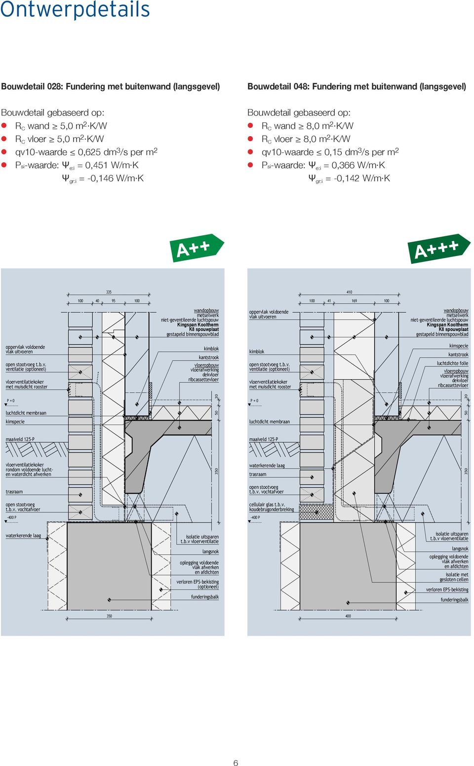 Psi-waarde: Ψ e:i = 0,366 W/m K Ψ gr:i = -0,142 W/m K Kingspan Insulation - bouwdetail 028 Fundering met buitenwand (langsgevel) Kooltherm K8 - spouwplaat Kingspan Insulation - bouwdetail 048