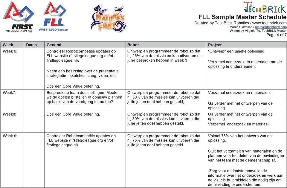 Moeten we de doelen bijstellen of opnieuw plannen op basis van de voortgang tot nu toe?