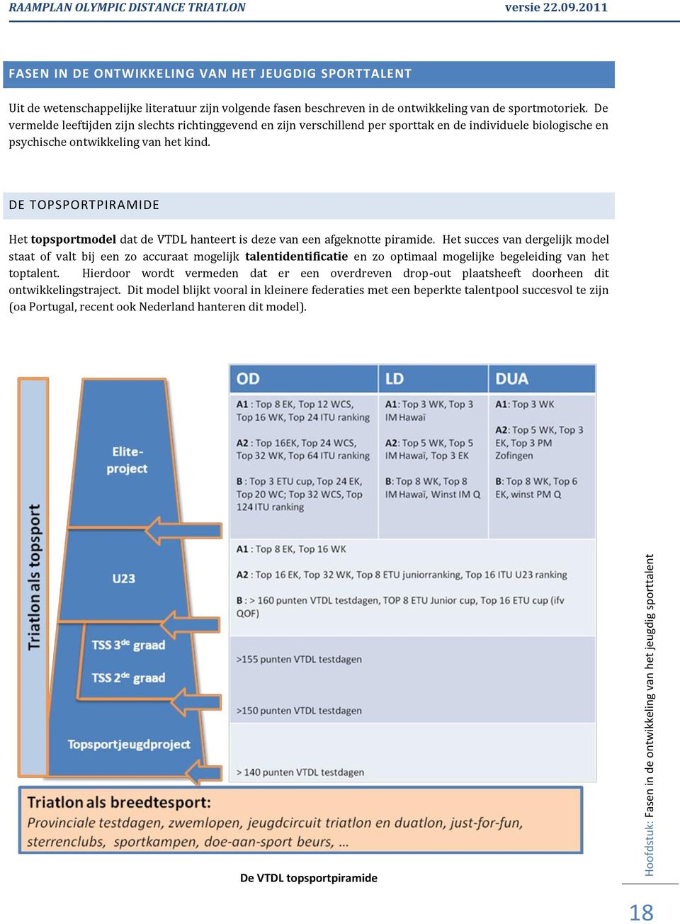 DE TOPSPORTPIRAMIDE Het topsportmodel dat de VTDL hanteert is deze van een afgeknotte piramide.