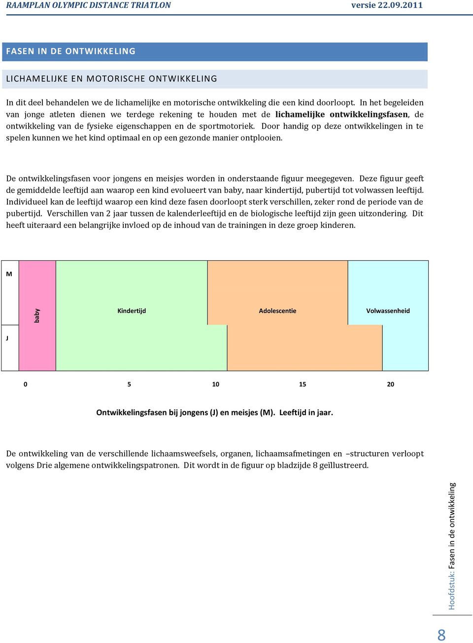 Door handig op deze ontwikkelingen in te spelen kunnen we het kind optimaal en op een gezonde manier ontplooien. De ontwikkelingsfasen voor jongens en meisjes worden in onderstaande figuur meegegeven.