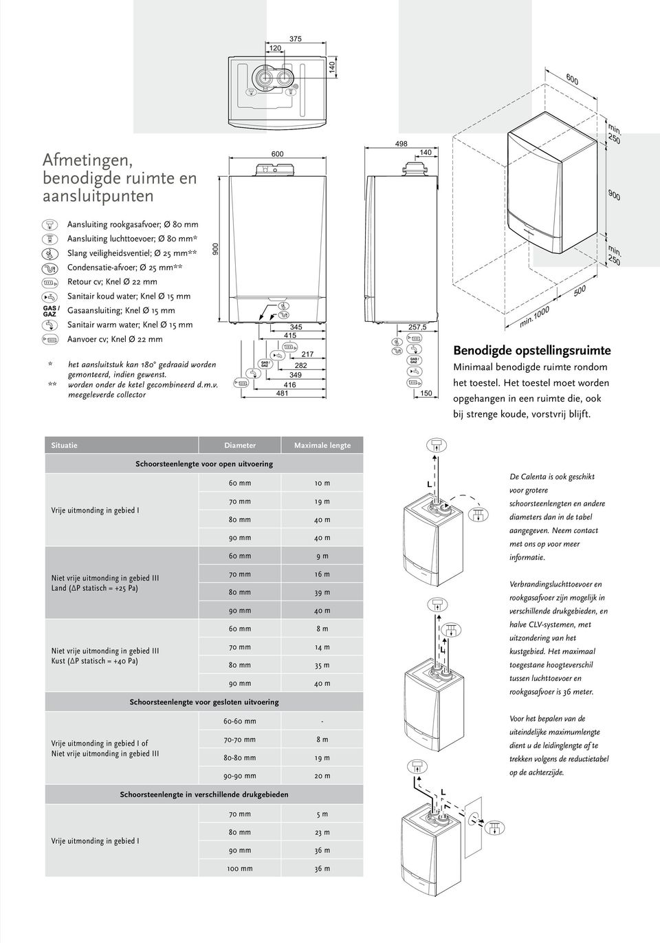 mm Gasaansluiting; Knel Ø 15 mm Sanitair warm water; Knel Ø 15 mm Aanvoer cv; Knel Ø 22 mm 900 900 * het aansluitstuk kan 180 gedraaid worden gemonteerd, indien gewenst.