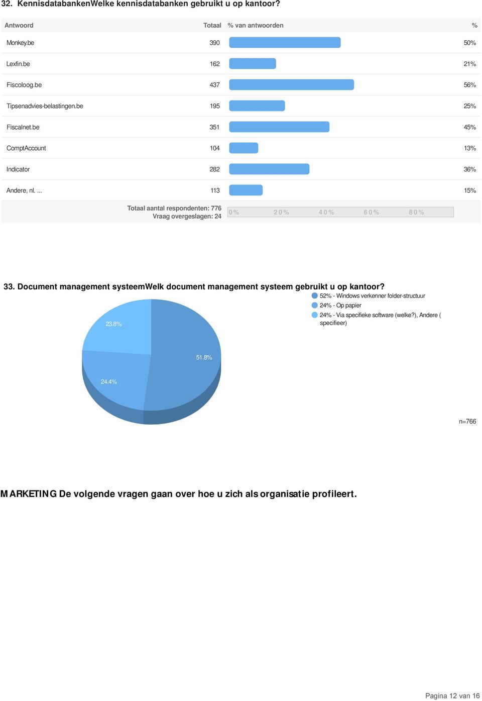 Document management systeemwelk document management systeem gebruikt u op kantoor? 52% - Windows verkenner folder-structuur 23.