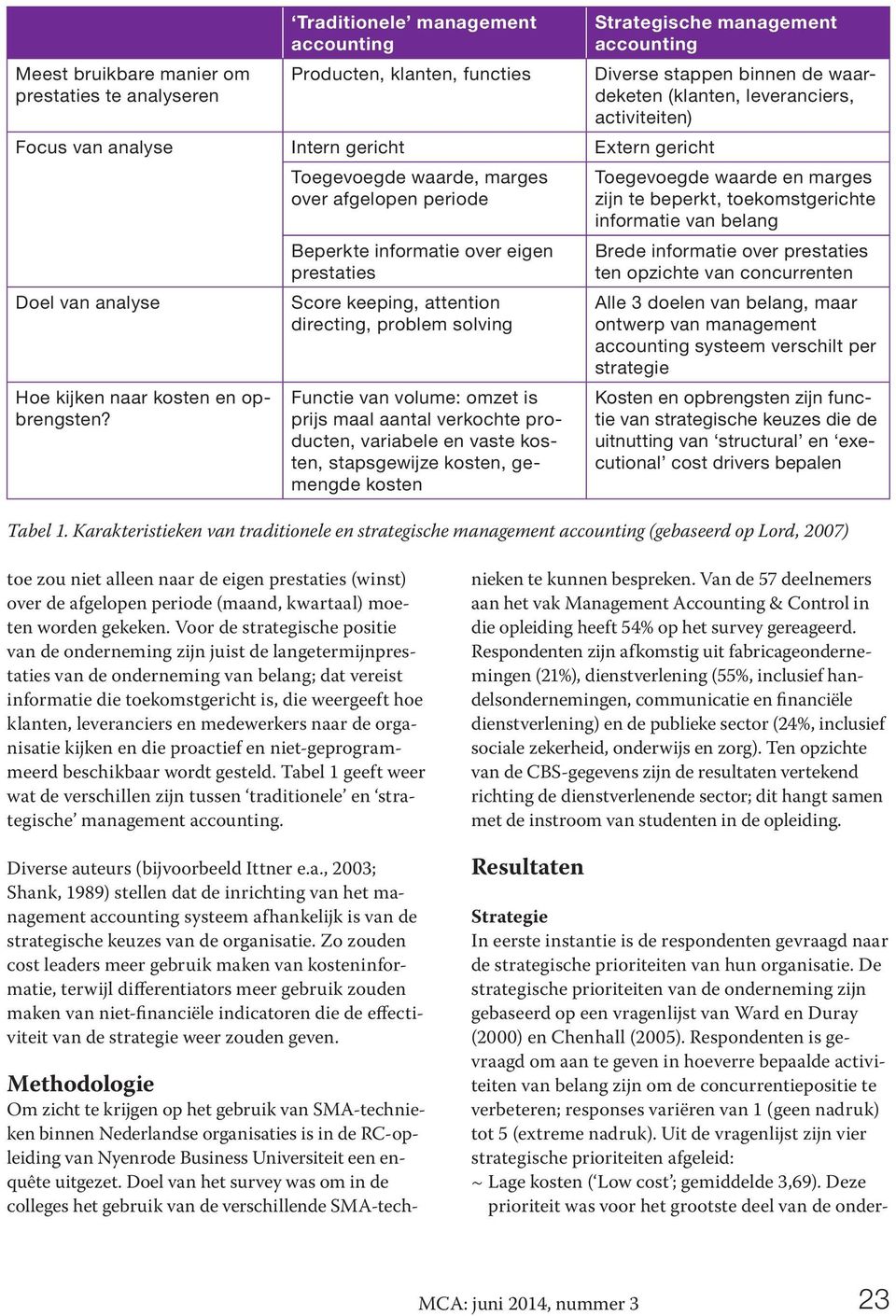 Toegevoegde waarde, marges over afgelopen periode Beperkte informatie over eigen prestaties Score keeping, attention directing, problem solving Functie van volume: omzet is prijs maal aantal