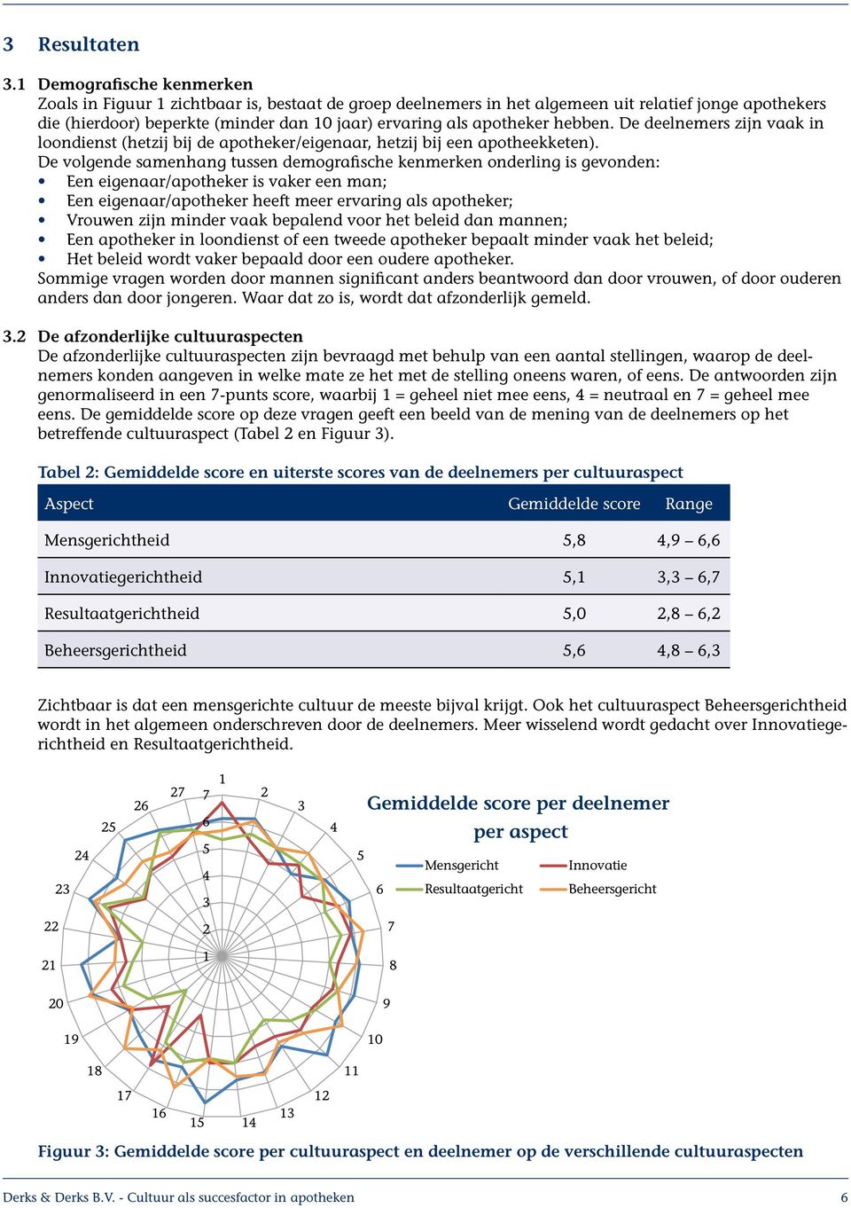 hebben. De deelnemers zijn vaak in loondienst (hetzij bij de apotheker/eigenaar, hetzij bij een apotheekketen).