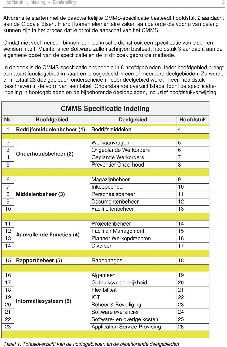 Omdat niet veel mensen binnen een technische dienst ooit een specificatie van eisen en wensen m.b.t. Maintenance Software zullen schrijven besteedt hoofdstuk 3 aandacht aan de algemene opzet van de specificatie en de in dit boek gebruikte methode.