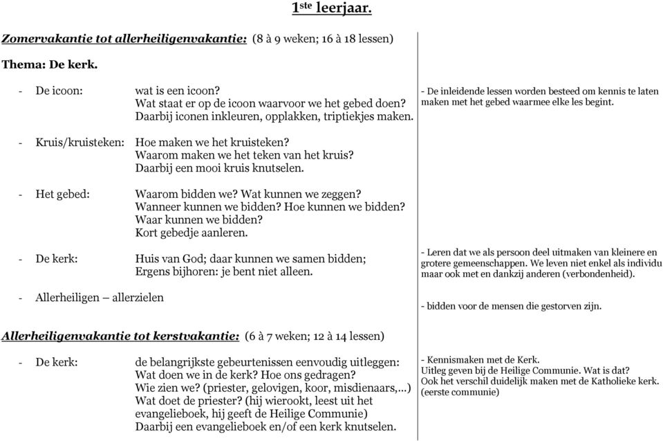 - Het gebed: Waarom bidden we? Wat kunnen we zeggen? Wanneer kunnen we bidden? Hoe kunnen we bidden? Waar kunnen we bidden? Kort gebedje aanleren.