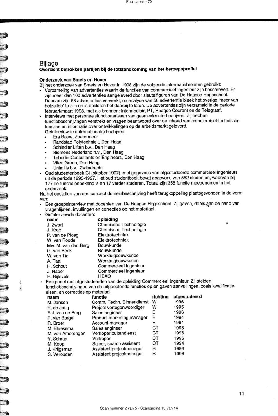 Daarvan zijn 53 aduertenties verwerkt; na analyse van 50 aduertentie bleek het overige `meer van hetzelfide' te zijn en is besloten het daarbij ae laten.