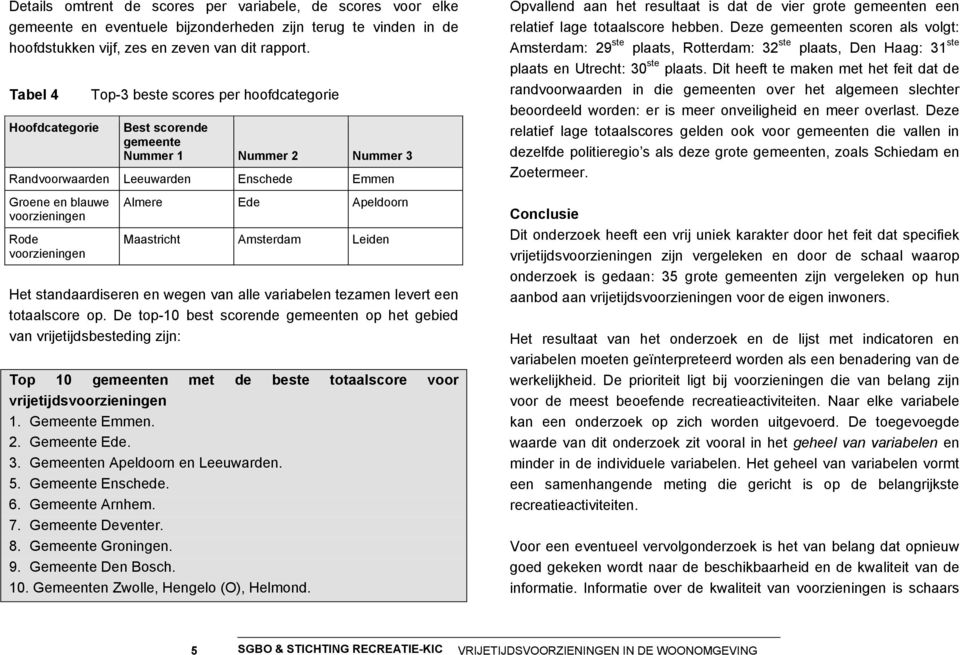 voorzieningen Almere Ede Apeldoorn Maastricht Amsterdam Leiden Het standaardiseren en wegen van alle variabelen tezamen levert een totaalscore op.