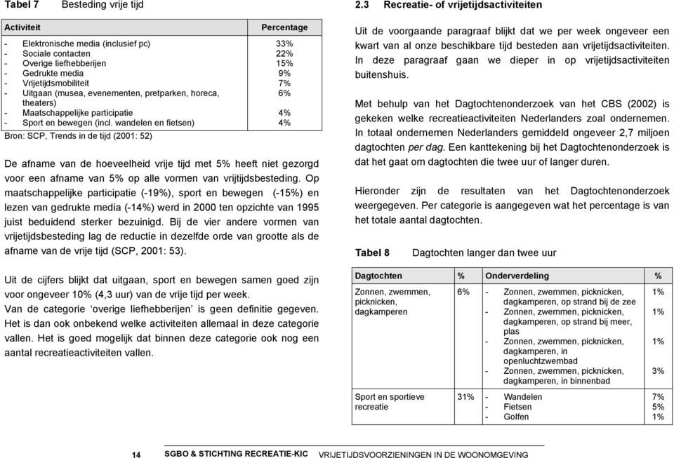 evenementen, pretparken, horeca, theaters) - Maatschappelijke participatie - Sport en bewegen (incl.