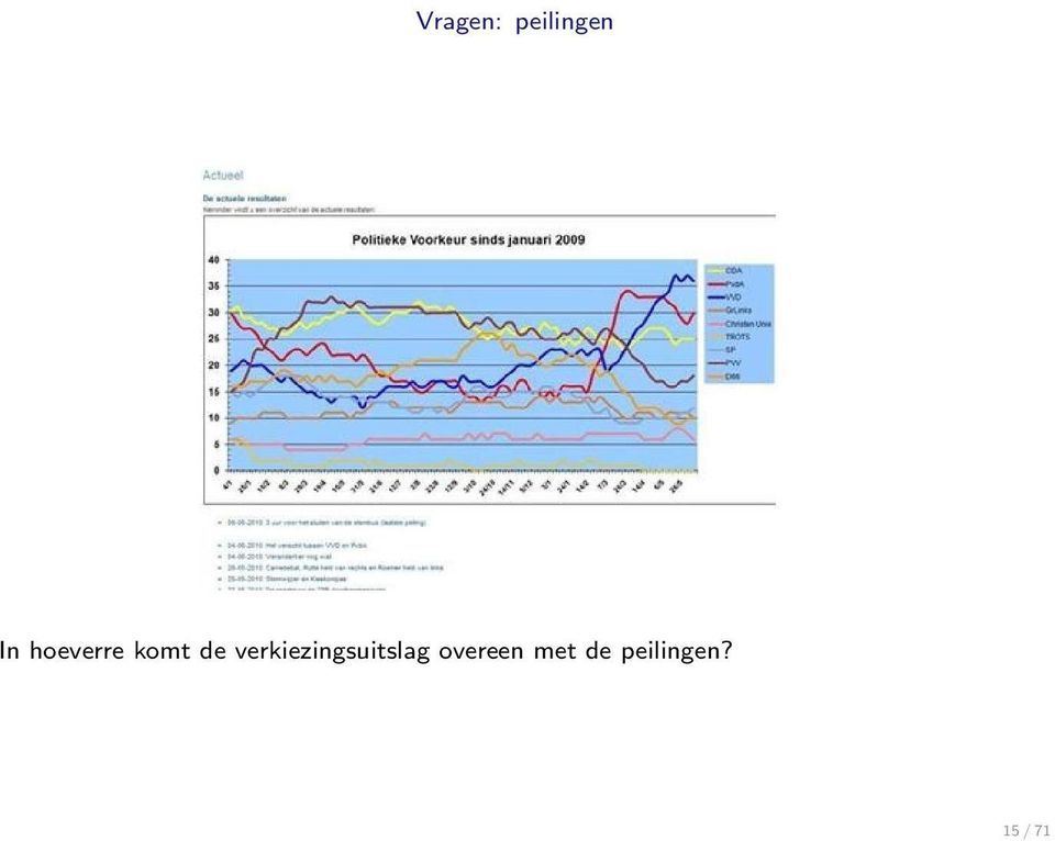 verkiezingsuitslag