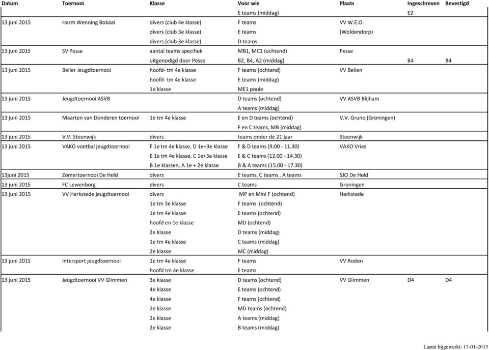 Jeugdtoernooi hoofd- tm F teams (ochtend) VV Beilen hoofd- tm 1e klasse ME1 poule 13 juni 2015 Jeugdtoernooi ASVB D teams (ochtend) VV ASVB Blijham A teams (middag) 13 juni 2015 Maarten van Donderen