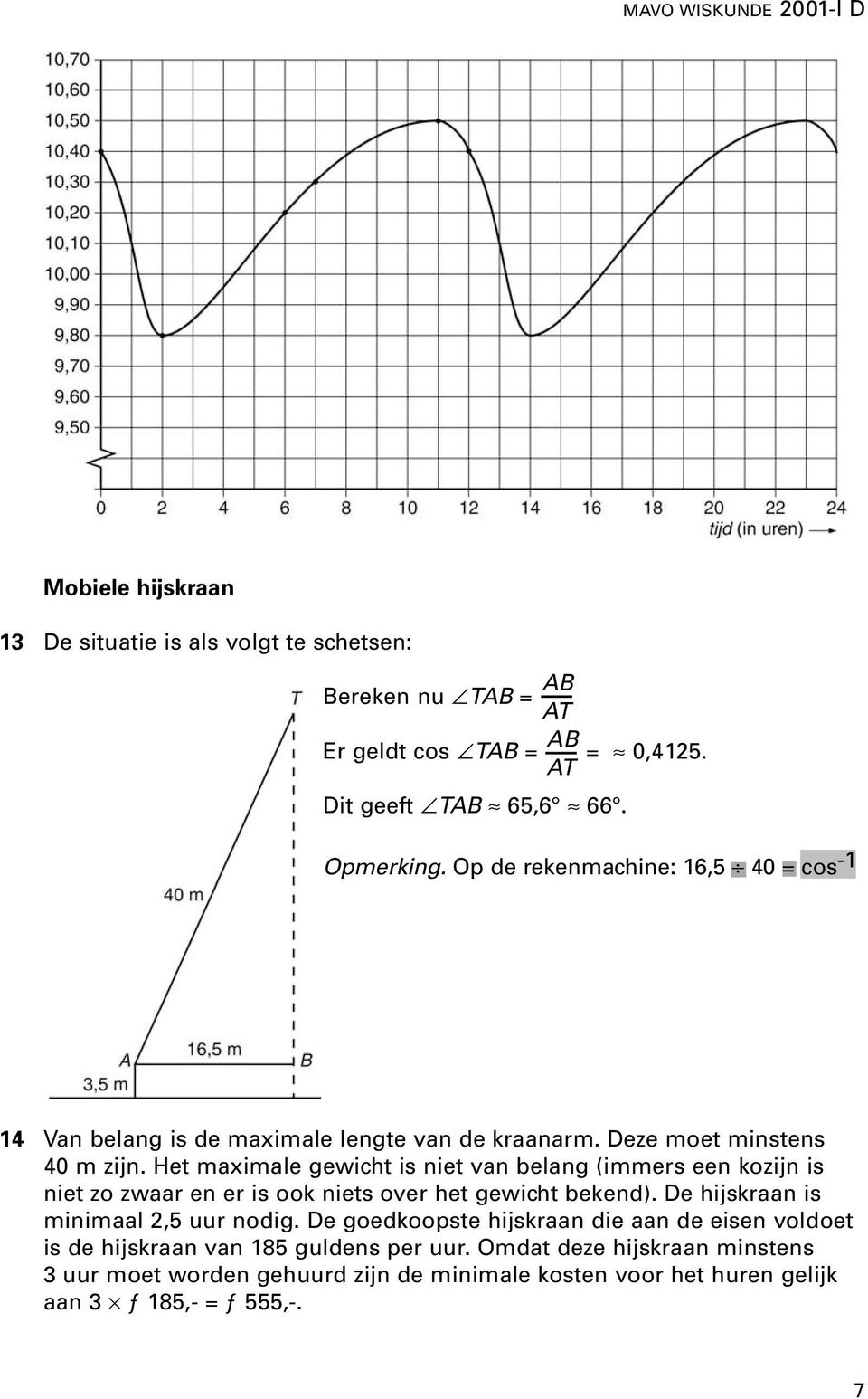 Het maximale gewicht is niet van belang (immers een kozijn is niet zo zwaar en er is ook niets over het gewicht bekend). De hijskraan is minimaal 2,5 uur nodig.