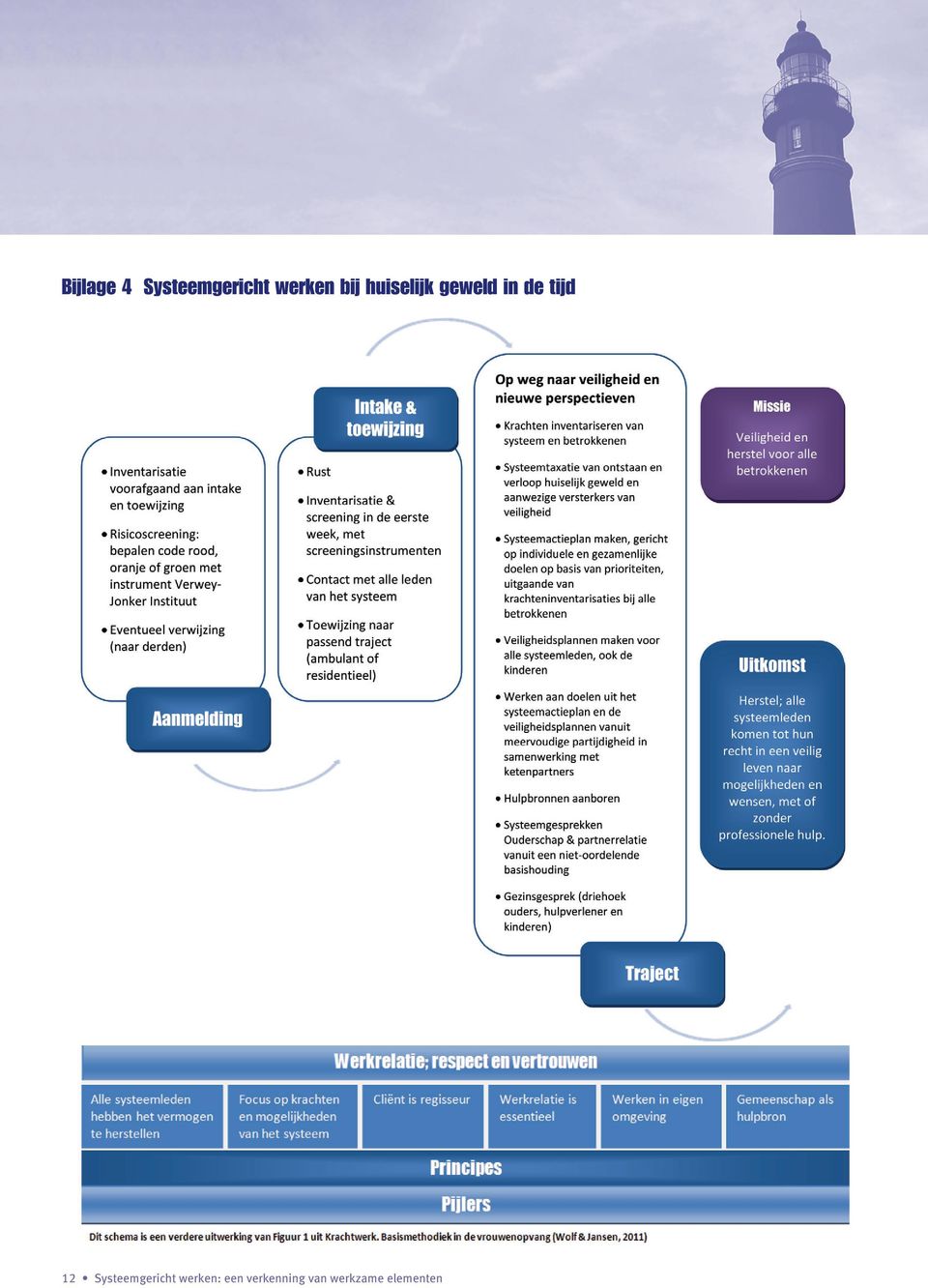 12 Systeemgericht werken: een