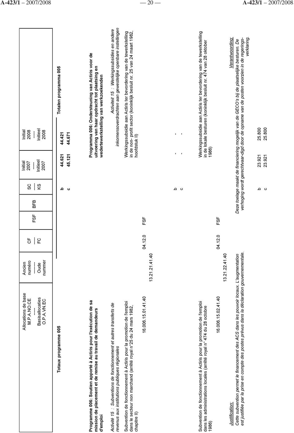 haar opdraht tot plaatsing en wedertewerkstelling van werkzoekenden Ativité 15 : Suventions de fontionnement et autres transferts de revenus aux institutions puliques régionales Ativiteit 15 :