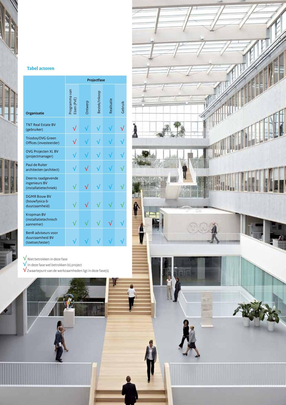 (installatietechniek) DGMR Bouw BV (bouwfysica & duurzaamheid) Kropman BV (installatietechnisch aannemer) BenR adviseurs voor duurzaamheid BV