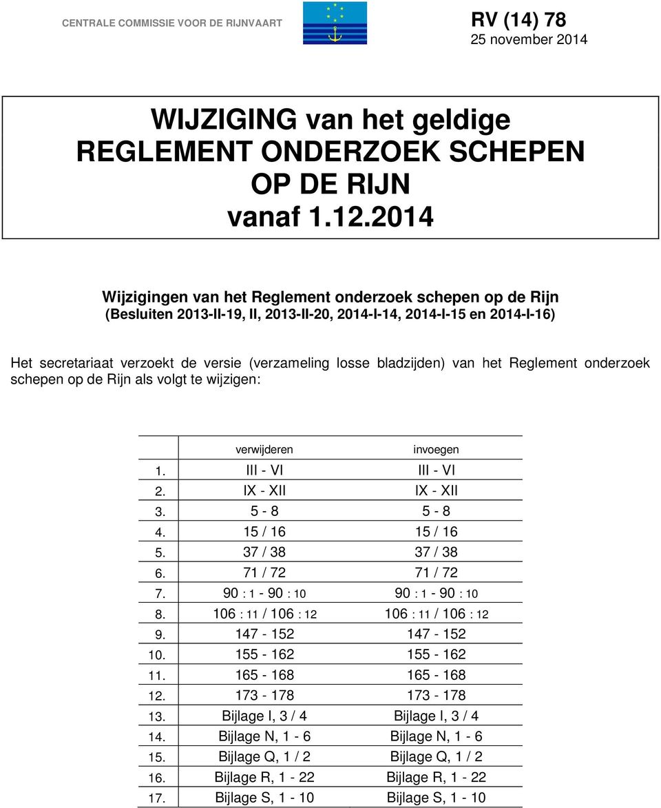 te wijzigen: verwijderen invoegen 1. III - VI III - VI 2. IX - XII IX - XII 3. 5-8 5-8 4. 15 / 16 15 / 16 5. 37 / 38 37 / 38 6. 71 / 72 71 / 72 7. 90 : 1-90 : 10 90 : 1-90 : 10 8.