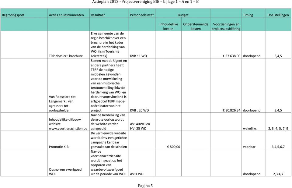 be Promotie KIB Opsnorren zwerfgoed WOI Inhoudelijke Ondersteunende Voorzieningen en projectsubsidiëring Elke gemeente van de regio beschikt over een brochure in het kader van de herdenking van WOI