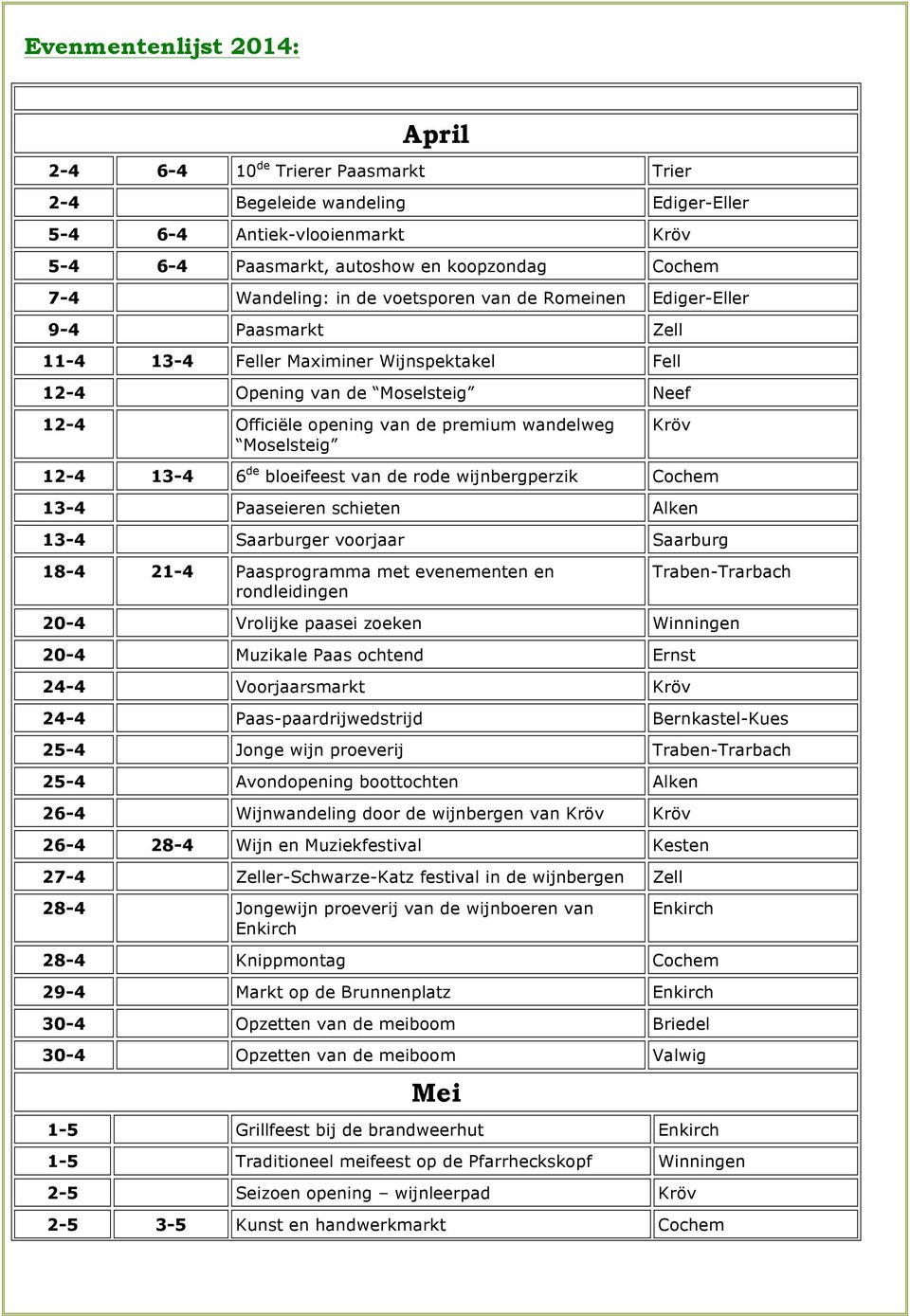 Moselsteig Kröv 12-4 13-4 6 de bloeifeest van de rode wijnbergperzik Cochem 13-4 Paaseieren schieten Alken 13-4 Saarburger voorjaar Saarburg 18-4 21-4 Paasprogramma met evenementen en rondleidingen