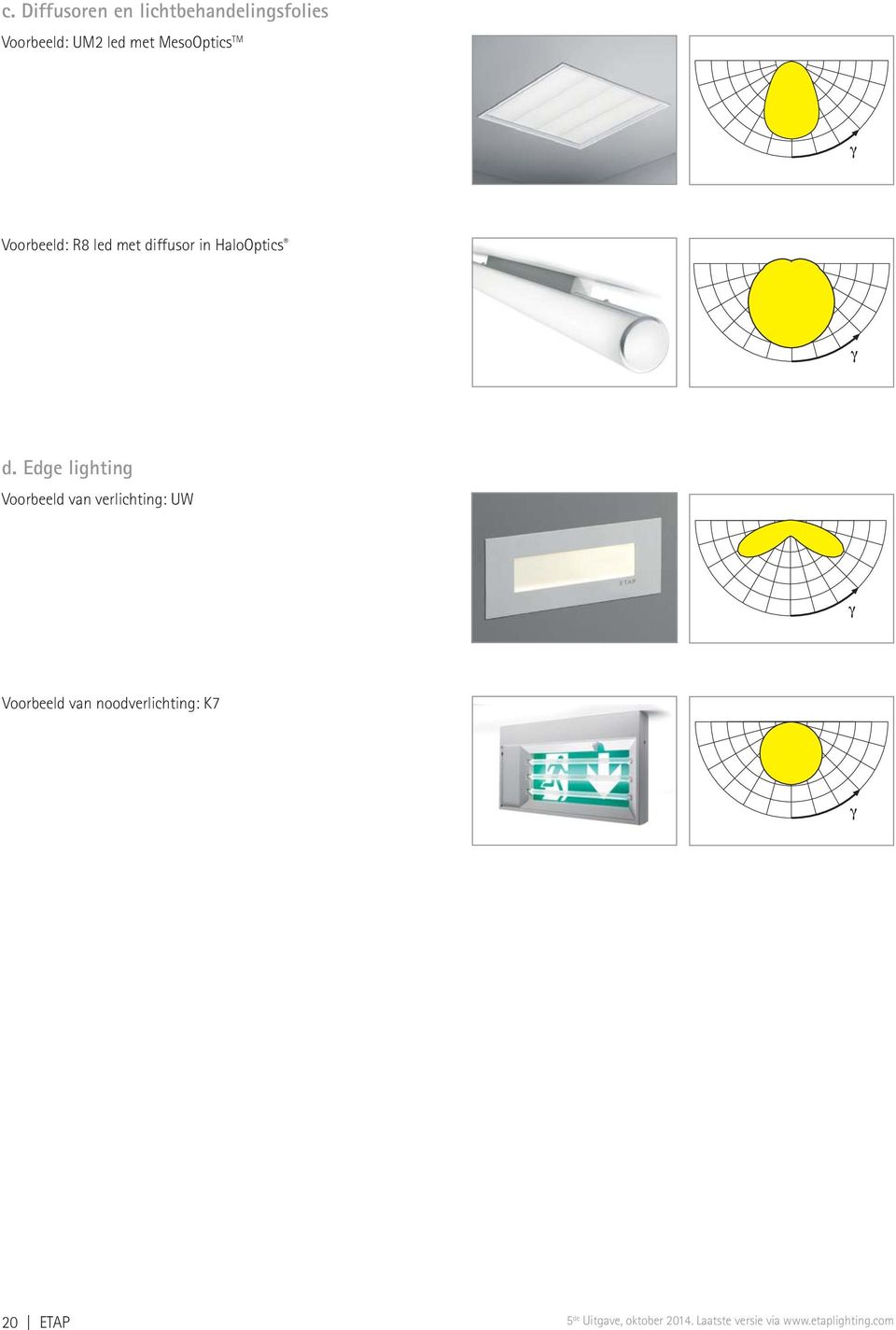 Edge lighting Voorbeeld van verlichting: UW Voorbeeld van