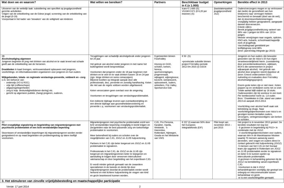 van de veiligheid van kinderen (basistakenpakket jeugdgezondheid JGZ) Ouders/verzorgers mogen er op vertrouwen dat medici de gezondheid van hun kind(eren) naar vermogen hebben beschermd en bewaakt